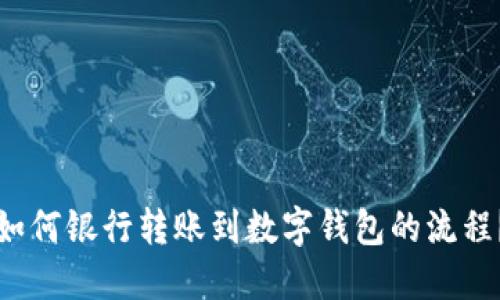如何银行转账到数字钱包的流程?