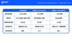 美团数字钱包：如何提升你的消费体验