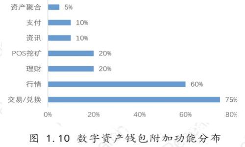如何安全使用数字钱包进行电话邀请?
