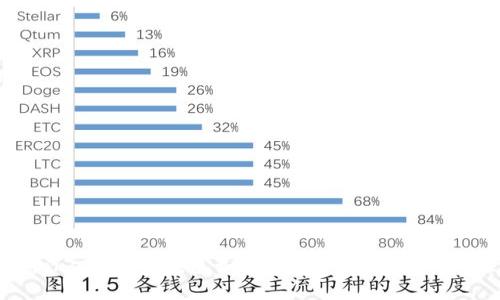 iPhone的数字钱包如何提升你的生活便利性