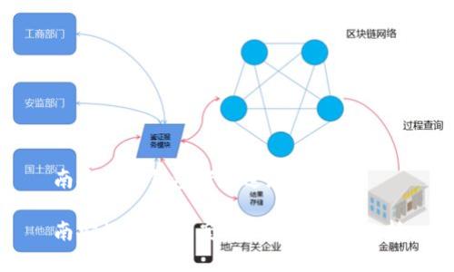 南安数字钱包案件进展情况
南安数字钱包案件最新进展与分析