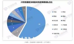 了解数字货币钱包与区块链技术的完美