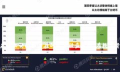 钱包加密算法是指用于保护数字货币钱