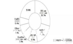 宁波即将推出数字钱包服务，您了解了