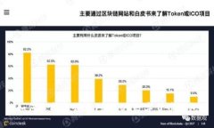 如何选择适合自己的iOS数字货币钱包