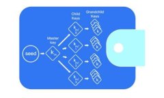 iPhone钱包可以加密吗？全面解析iPhon