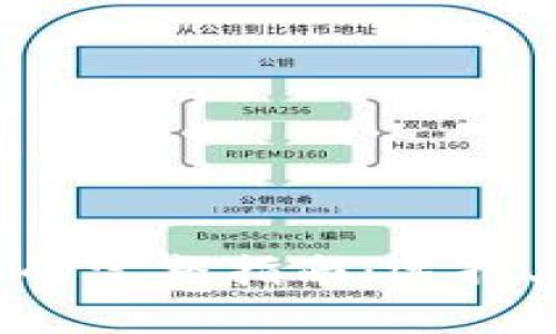 数字资产存钱包的完整指南：选择、管理与安全策略