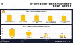  数字钱包APP下载指南：轻松掌握数字