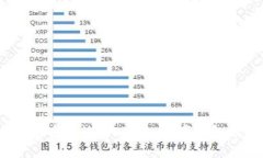 : 如何安全使用OKPay数字钱包地址？