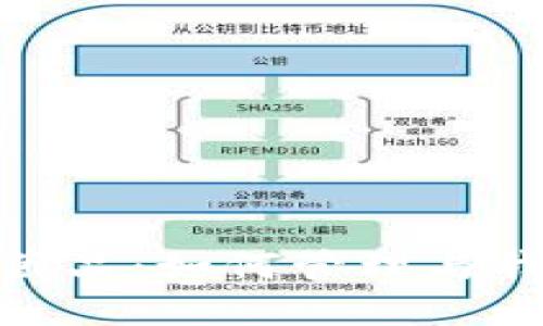 : 热狗数字藏品:如何管理与我的数字钱包