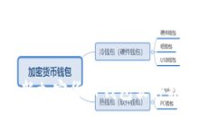  2023年最新加密货币钱包软件推荐及使