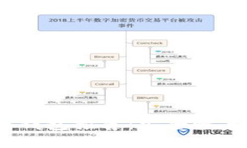 思考一个符合大众和
2023年最佳数字币钱包推荐:安全性与便捷性的完美结合