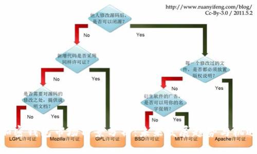 加密钱包市场前景分析:未来发展趋势与机遇