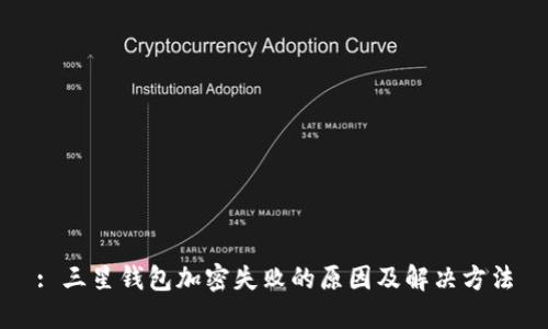 : 三星钱包加密失败的原因及解决方法
