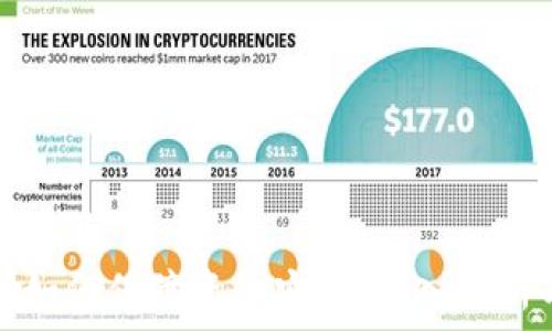 区块链钱包如何保障资金安全:深入解析与实用技巧