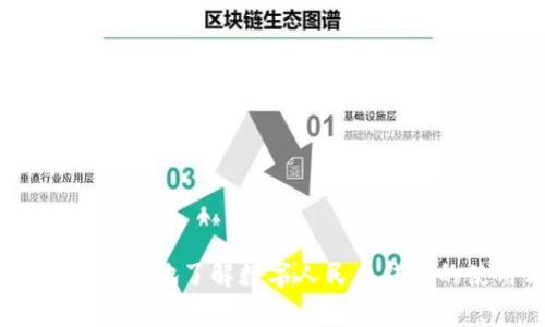数字人民币钱包下载苹果是一个与现代科技发展紧密相关的话题，尤其是在金融科技和支付领域。以下是遵循您要求的内容。

  如何下载数字人民币钱包到苹果设备/  

 guanjianci 数字人民币, 钱包, 苹果, 下载, 移动支付/ guanjianci 

在当今数字经济快速发展的背景下，数字人民币作为中国央行推出的重要金融创新，正在逐渐改变人们的支付习惯。尤其是在智能手机普及的今天，尤其是苹果设备的用户，利用数字人民币进行便捷的支付已经成为一种趋势。那么，如何在苹果设备上下载数字人民币钱包呢？下面详细介绍下载过程以及使用功能。

一、数字人民币钱包简介
数字人民币钱包是由中国人民银行推出的一款应用，旨在提供更加安全、高效的支付方式。它不仅可以用于在线消费，还能够在实体店支持二维码支付。用户只需下载相应的应用，通过绑定银行账户，就可以灵活地进行资金的充值和提现。

二、下载数字人民币钱包的步骤
要在苹果设备上下载数字人民币钱包，一般可以通过以下步骤进行：
ol
li1. 打开App Store： 在您的苹果手机或平板电脑上找到并打开App Store应用。/li
li2. 搜索数字人民币钱包： 在App Store的搜索栏中输入“数字人民币”进行搜索。/li
li3. 选择应用： 在搜索结果中找到由中国人民银行或相关金融机构开发的数字人民币钱包应用。/li
li4. 点击下载： 点击“获取”按钮，输入您的Apple ID密码，开始下载。/li
li5. 安装并打开应用： 下载完成后，找到应用图标，点击打开。/li
/ol

三、钱包的功能与优势
数字人民币钱包不仅仅是一个支付工具，它还具备多种实用功能：
ul
li1. 快速支付： 用户可以通过二维码快速完成支付，省去繁琐的现金找零过程。/li
li2. 安全性： 采用了高强度的加密技术，确保用户的资金安全。/li
li3. 便利性： 手机在手，可以随时随地进行消费和转账。/li
li4. 社交功能： 未来可能推出基于圈子的小额转账功能，增强用户间的互动。/li
li5. 零手续费： 在一些金融服务中，使用数字人民币可享受零手续费的优惠。/li
/ul

四、使用数字人民币钱包的注意事项
虽然数字人民币钱包的优势明显，不过在使用过程中也存在需要注意的事项：
ul
li1. 账户安全： 请务必保护好您的账户信息，不随意透露密码给他人。/li
li2. 网络连接： 使用时需要确保网络稳定，以免支付过程中出现问题。/li
li3. 覆盖范围： 目前数字人民币的应用还在不断扩展，确保当地商家支持该支付方式。/li
li4. 软件更新： 定期检查应用更新，以获取最新的安全补丁和功能增强。/li
li5. 了解相关政策： 熟悉数字人民币的相关政策和使用条款，保障您的合法权益。/li
/ul

五、常见问题解答

问题1：数字人民币钱包如何绑定银行账户？
绑定银行账户的过程相对简单。用户在首次打开数字人民币钱包应用时，会提示您输入个人信息和银行卡信息。通常需要提供姓名、身份证号码以及银行卡号等信息。在输入完成后，应用会通过短信或其他方式进行身份验证，确保账户的安全性。一旦验证成功，您的银行账户就成功绑定到数字人民币钱包中，您可以方便地进行资金充值和提现。

问题2：数字人民币钱包是否支持国际支付？
目前，数字人民币钱包主要面向国内用户，支持在中国大陆的商家进行支付。因此，它的国际支付功能尚未完全实现。虽然未来可能会有所发展的相关计划，但当前用户在国际场合仍需依赖其他支付工具来完成交易。此外，数字人民币也在尝试与其他国家的数字货币进行兼容，但这需要政府间的合作和技术层面的落地。

问题3：如果我的数字人民币钱包丢失了怎么办？
如果用户不慎丢失了数字人民币钱包，可以采取以下措施：
ul
li1. 立即冻结账户： 尽快通过登录网站或拨打客服热线，要求冻结钱包账户，以防止资金丢失。/li
li2. 更改密码： 登录相关账户后，及时更改密码，增强账户安全。/li
li3. 根据提示进行身份验证： 有些应用会提供身份验证流程，帮助您恢复账户。/li
li4. 联系客服： 如果无法自行解决问题，可以联系应用的客服进行咨询和帮助。/li
/ul

问题4：数字人民币与传统金融系统如何互通？
数字人民币作为国家法定货币的一种形式，其设计初衷就是为了与传统金融系统形成良好的互通性。用户在数字人民币钱包中进行的每一笔交易都可以在银行系统中进行清算，从而实现银行间的资金结算。此外，各大商业银行也积极参与数字人民币的网络建设，为用户提供更为丰富的金融产品与服务。这种互通性不仅提高了资金的流动效率，也在一定程度上促进了金融市场的稳定与发展。

问题5：数字人民币钱包的使用场景有哪些？
数字人民币钱包的使用场景非常广泛，主要可以分为以下几类：
ul
li1. 日常消费： 用户可以在商场、超市、餐饮等场所直接使用数字人民币进行支付。/li
li2. 网上购物： 利用数字人民币钱包可以在各大电商平台上购物，方便快捷。/li
li3. 转账： 用户之间可以方便地进行小额转账，操作简单，无需额外费用。/li
li4. 政府补助： 政府在发放补助或福利时，可能会直接通过数字人民币进行发放，加快资金流转。/li
li5. 跨境交换： 未来预计会支持与其他国家数字货币的互换，扩展应用范围。/li
/ul

随着科技的不断进步，数字人民币钱包将会在支付领域扮演越来越重要的角色。用户在享受便利的同时，也需要时刻关注安全问题，确保自身权益不受侵犯。希望本篇文章能够帮助您更好地了解数字人民币钱包的使用方法与潜在问题，从而在日常生活中灵活运用这一新兴支付方式。