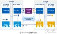 如何设置钱包加密码的密码：详细步骤