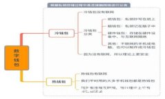 : imToken苹果版下载2.0 - 安卓和iOS用户的