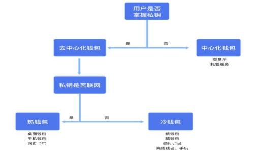 如何进行IMO编码查询:完整指南