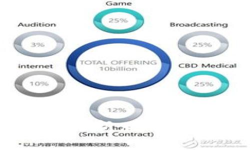 imToken钱包最新版本下载及使用指南