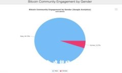  如何在IM钱包中转账并免除手续费？