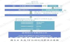 IM钱包出款流程详解：如何轻松提现你