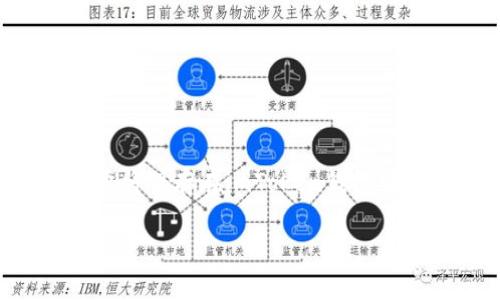 imToken是一款广受欢迎的数字货币钱包，用户可以通过它安全地存储、转账和管理各种数字货币。如果你想要将保存在imToken钱包中的数字货币取出，这里将为你详细介绍相关的步骤和注意事项。同时，我们还将讨论关于imToken的常见问题。

imToken钱包中的数字货币如何取出？详解步骤与注意事项