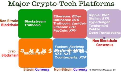 数字钱包刷脸支付是一项新兴的支付方式，结合了现代科技与日常生活，让我们的购物体验变得更加便捷和安全。随着移动支付的普及，越来越多的人开始接受这种创新的支付方式。那么，什么是数字钱包刷脸支付？它如何工作，又为我们的生活带来了哪些便利？接下来，我们将深入探讨这些问题。

数字钱包刷脸支付，你准备好迎接新支付时代了吗？