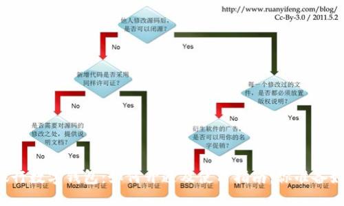 中国银行数字钱包:如何开通及使用指南,你准备好了吗?