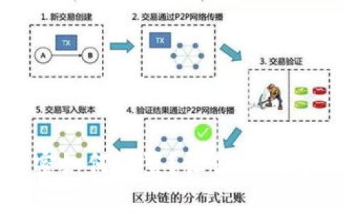 微笑钱包加密如何设置?让你的数字资产更安全!