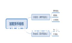 如何快速轻松地打开你的数字钱包？