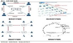 如何关闭你的数字钱包？一招搞定，你