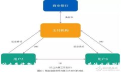 什么是收款钱包？数字钱包和它有什么