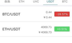 央行数字钱包界面，当下这个话题越来