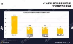 思考一个符合大众和，以关键词为基础