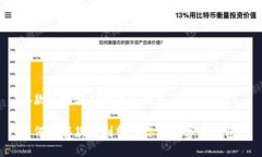 存款怎样转入数字币钱包如何将存款顺