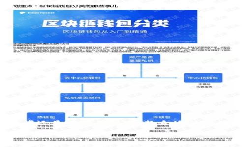 如何购买区块链钱包？这个问题在当今数字货币风靡的时代显得格外重要。无论你是投资者还是普通用户，一款合适的区块链钱包都能确保你的资产安全。那么，具体该如何着手呢？下面这篇文章将为你详细解答。

如何购买区块链钱包？让你的数字资产更安全！