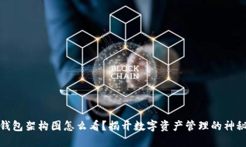 加密钱包架构图怎么看?揭开数字资产管理的神秘面纱